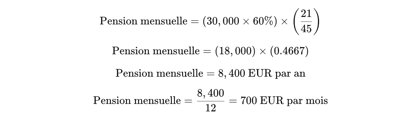 Calcule des pensions en belgique. Exemple concret.
