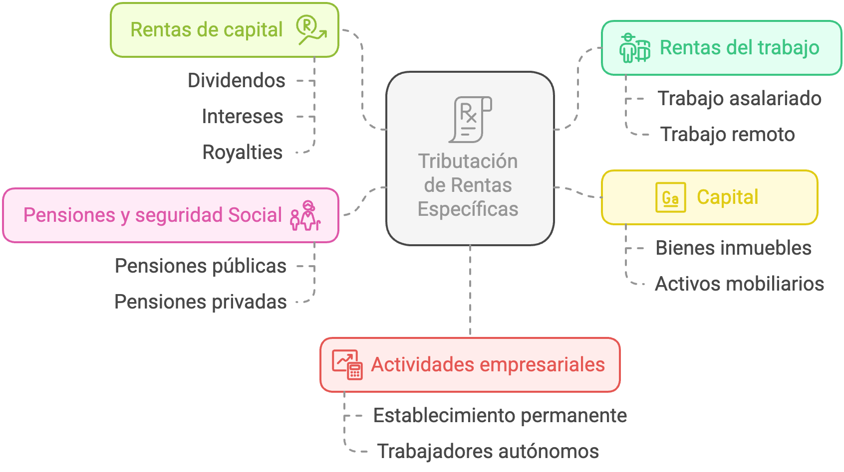convenio doble imposición españa bélgica 
